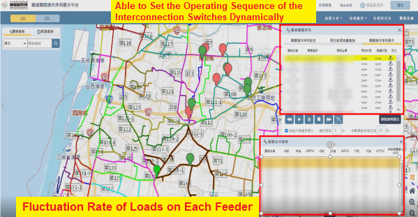 Switch Operation Sequence Strategy Platform