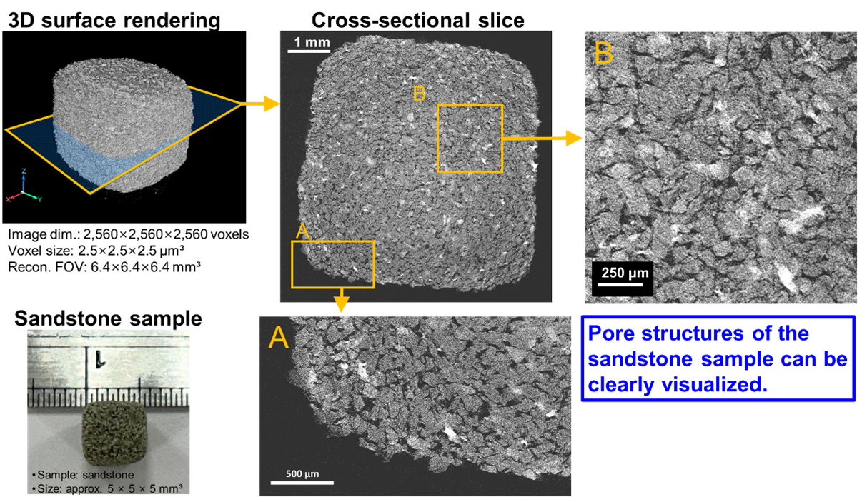 Sandstone pore network revealed by NARI micro-CT. Reconstructed cross-sections and magnified views (A, B) clearly visualize internal pore structures in an approximately 5 mm sandstone specimen.