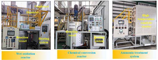 Figure 3. Demonstration treatment system for radioactive spent resin stabilization