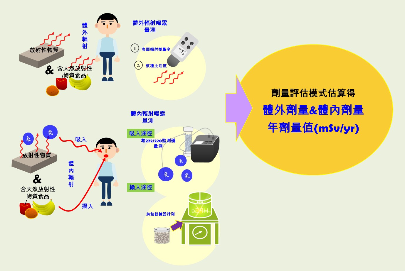 天然放射性物質商品量測