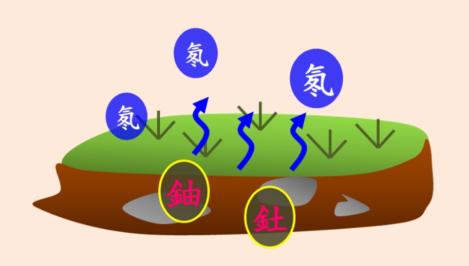 放射性惰性氣體氡氣
