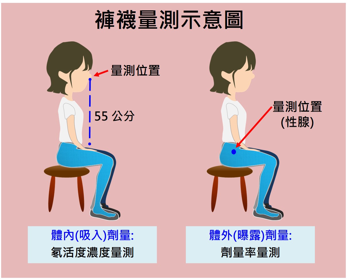 量測示意圖