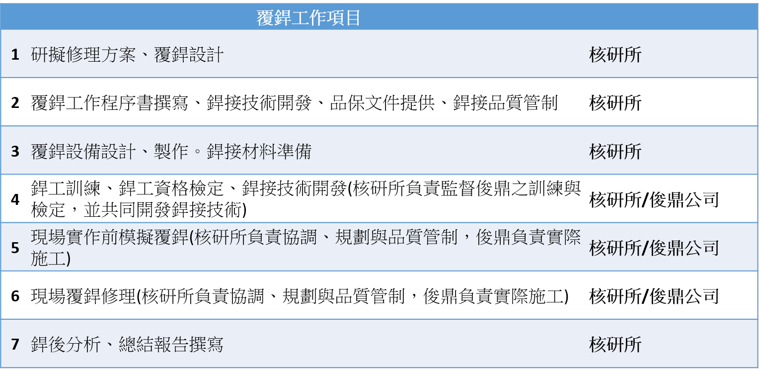 本所承包核電廠銲道覆銲技術服務分工規劃