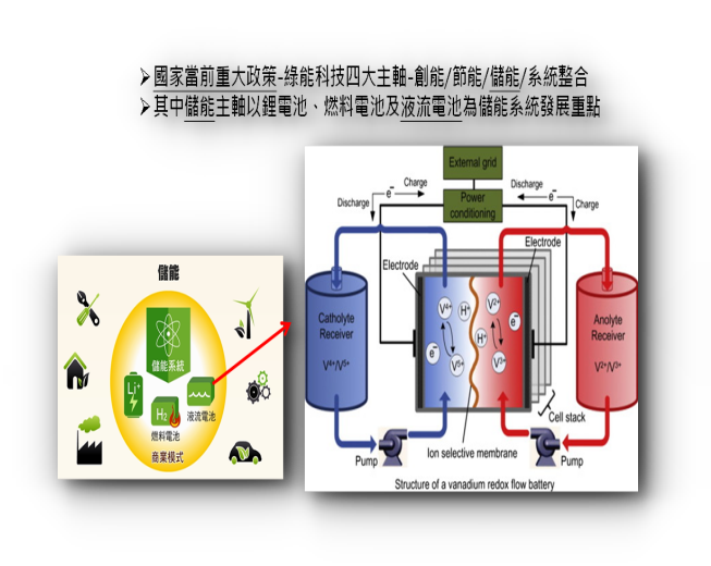綠電達標的關鍵－安全穩定的儲能