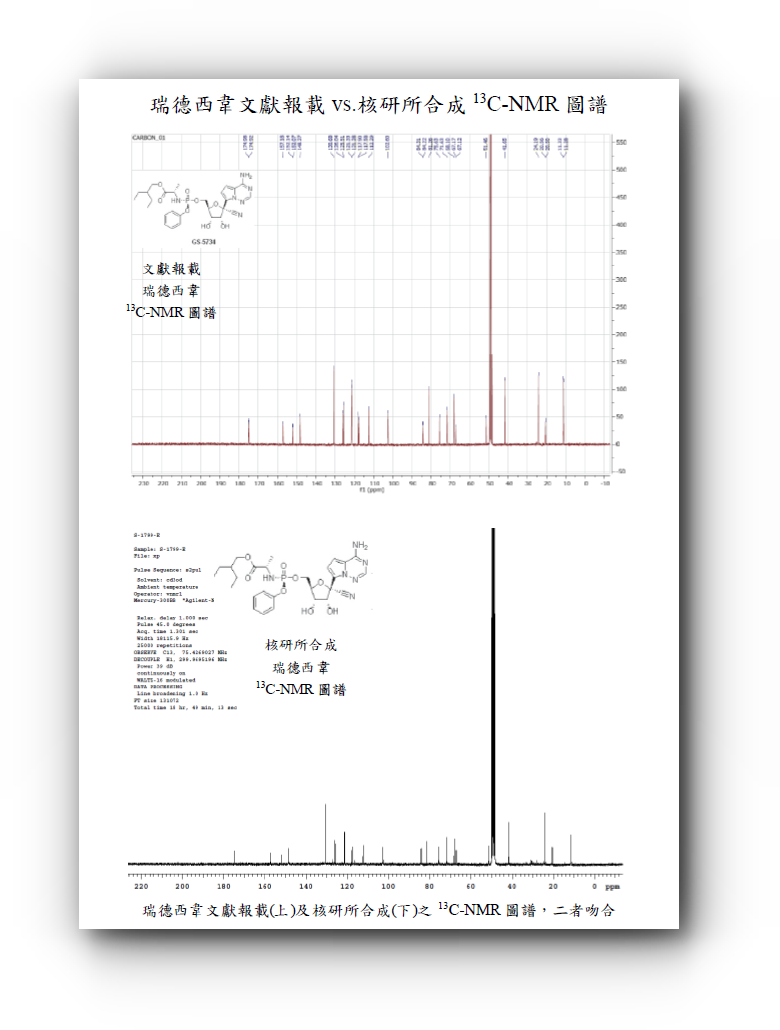 瑞德西韋文獻報載(上)及核研所合成(下)之C-NMR圖譜，二者吻合