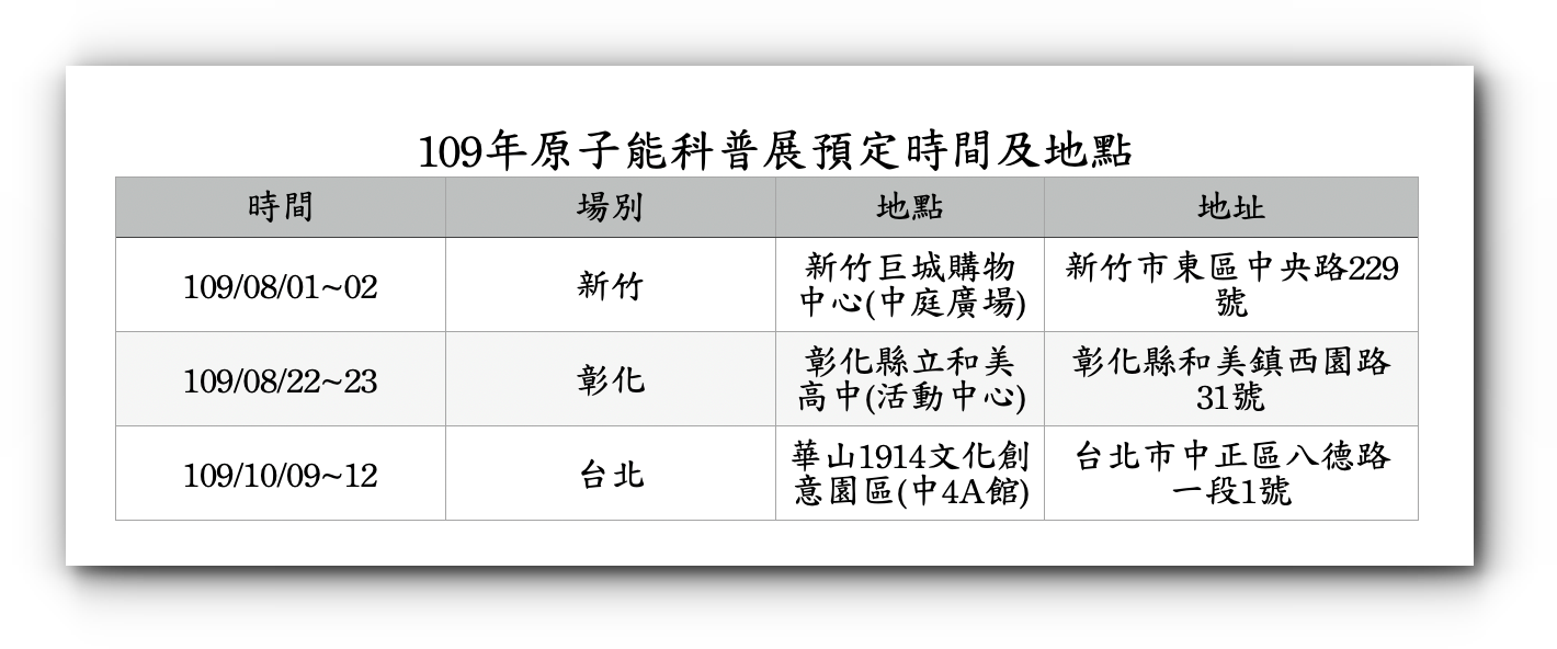 109原子能科普展預定時間與地點