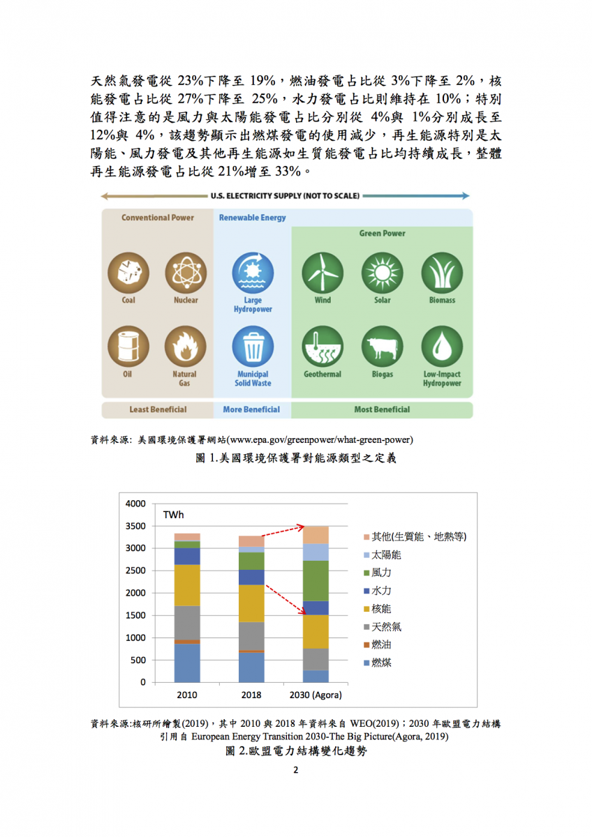 從潔淨能源角度看歐洲電力發展趨勢2