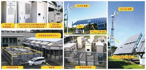 核研所百瓩級微電網系統。 核研所／提供