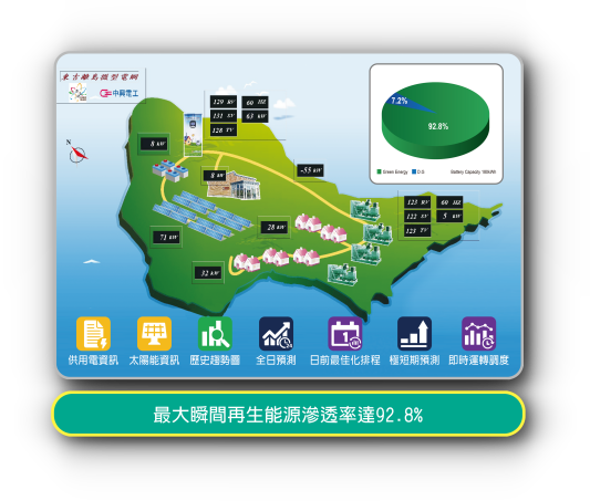 東吉嶼微電網系統